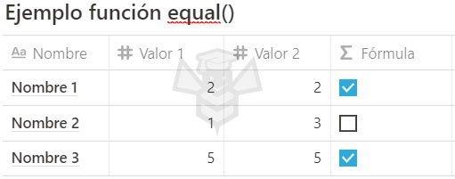 Notion Funcion equal()