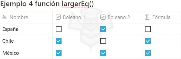 Notion funzione largerEq()