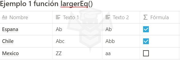 Notion funzione largerEq()
