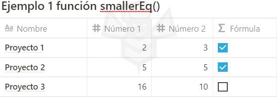 Notion funzione smallerEq()
