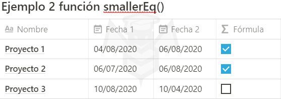 Notion funzione smallerEq()