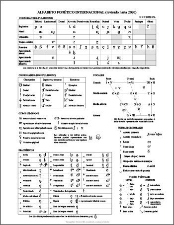 Alfabeto Fonético Internacional (IPA)