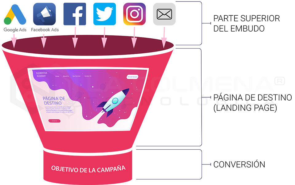 Entonnoir (funnel)