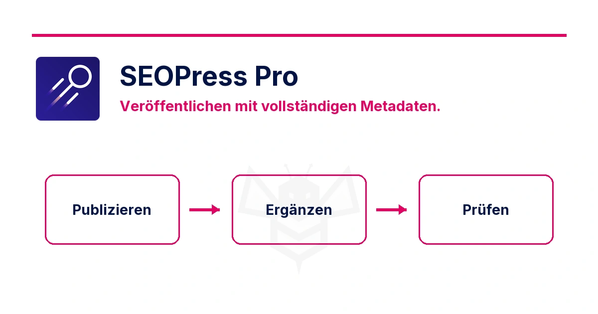 SEOPress Pro: Publizieren → Ergänzen → Prüfen.