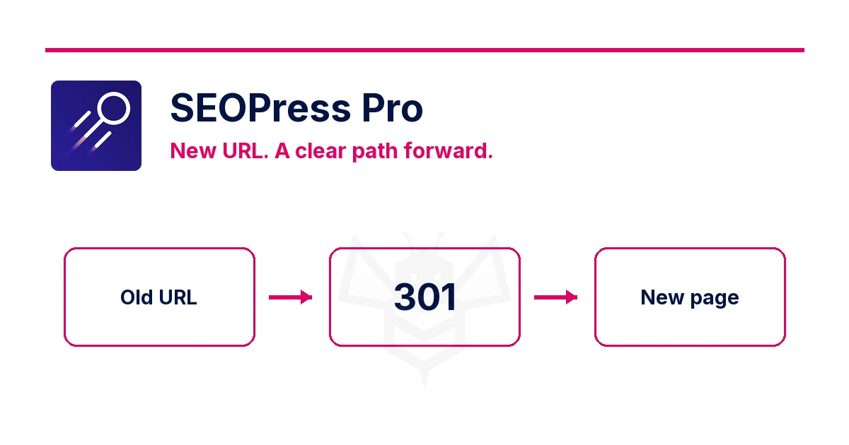 An old link reaches a new page through a 301 redirect.